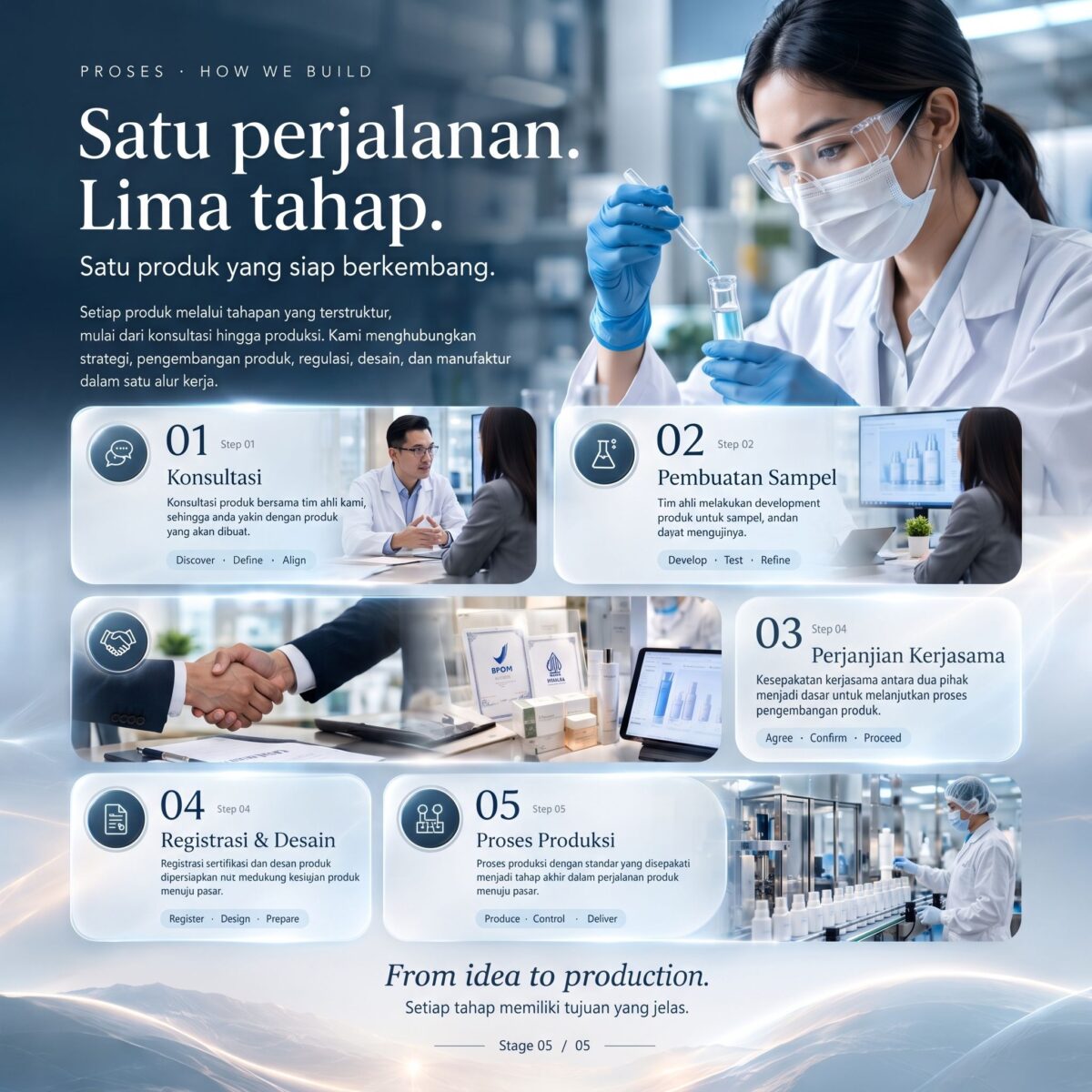Proses Produksi Maklon Indonesia